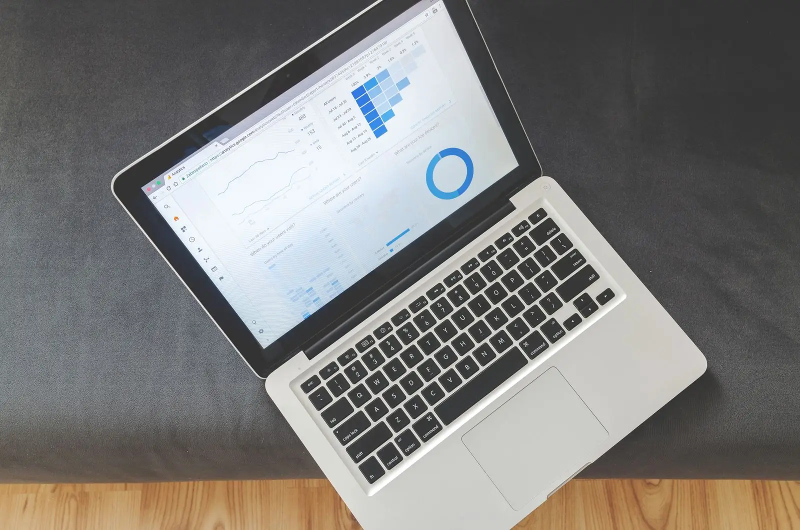 Business analytics dashboard tracking automation performance