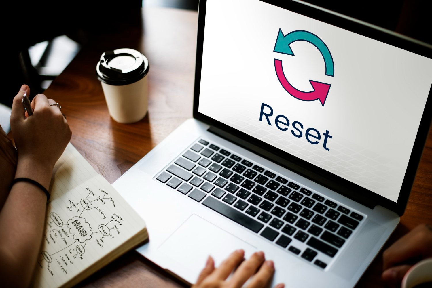 RESET Learning Bundle