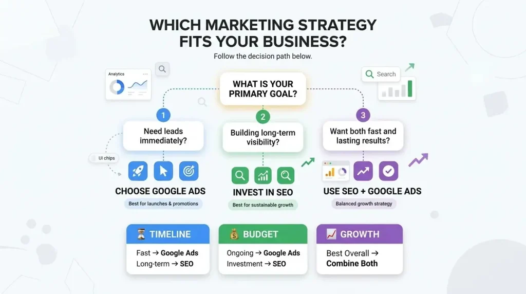 organic search optimization