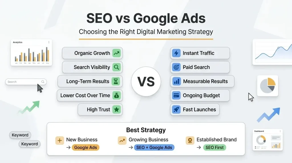 organic search optimization